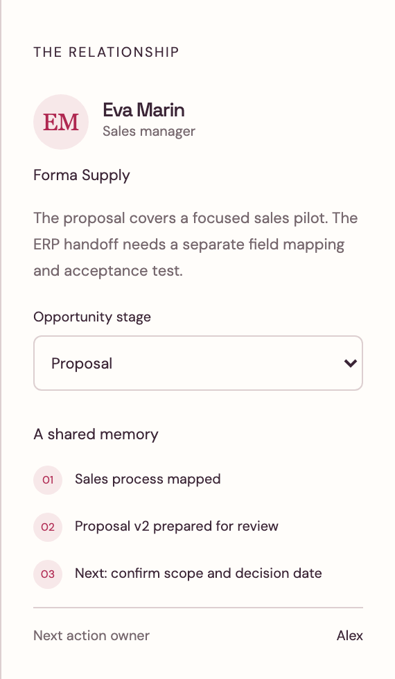 CRM relationship record for Eva Marin at Forma Supply, with Proposal selected, proposal context and activity history.